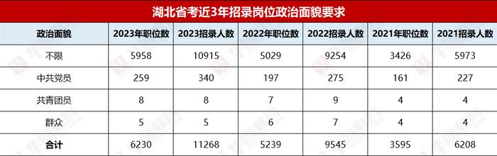 但是在職位表中少部分檢察院,公安局,監獄,法院等崗位要求男性,部分