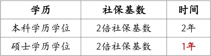 上海今年這麼猛吸引人才背後沒那麼簡單