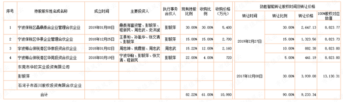 （市值风云APP制表）