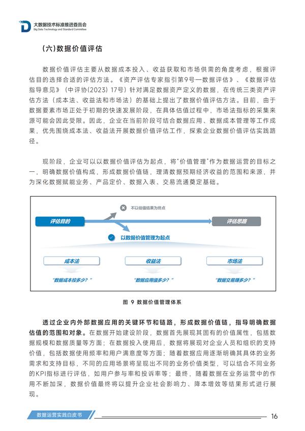 数据运营实践白皮书(2023年)