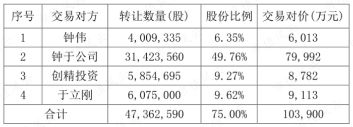 （来源：东睦股份公告截图）