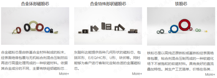 （软磁复合材料产品展示图，来源：东睦科达官网）