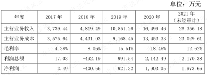 （来源：东睦股份公告截图）