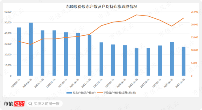 （市值风云APP制表）