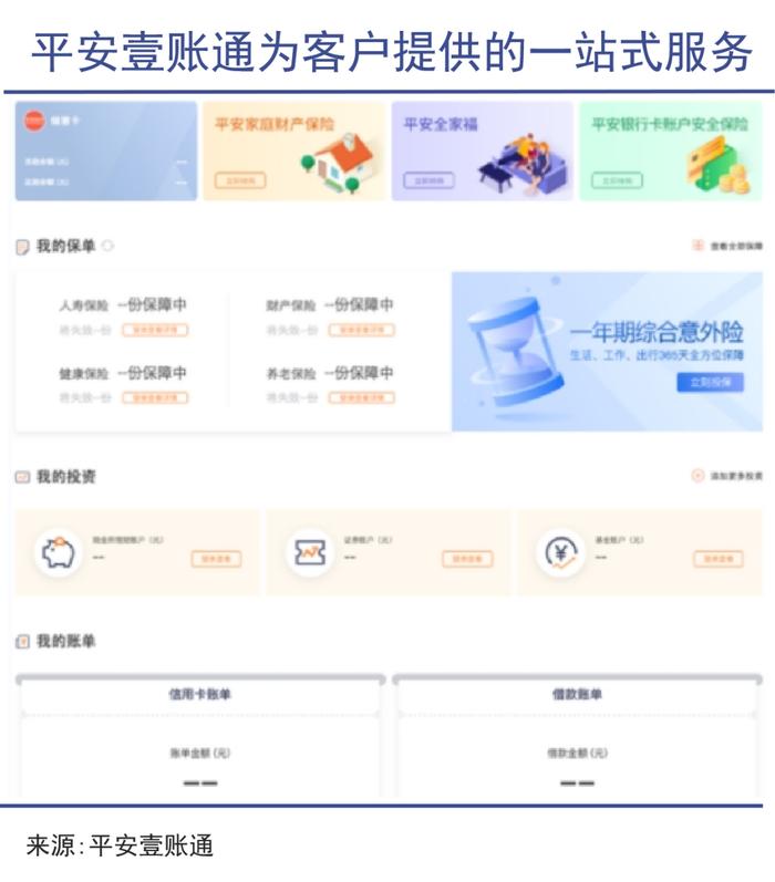 打造一個綜合金融大平臺有多難|巨潮|平安|中國平安|客戶_新浪新聞