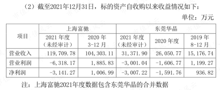 （来源：东睦股份公告截图）