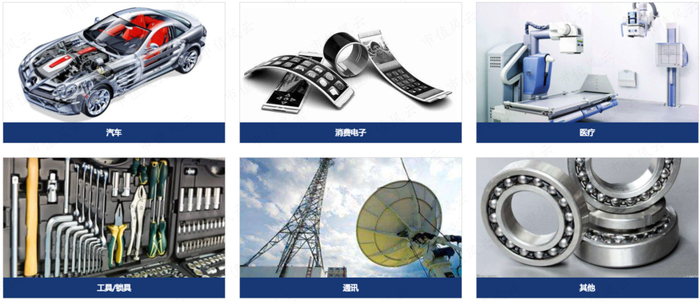 （MIM产品应用，来源：上海富驰官网）