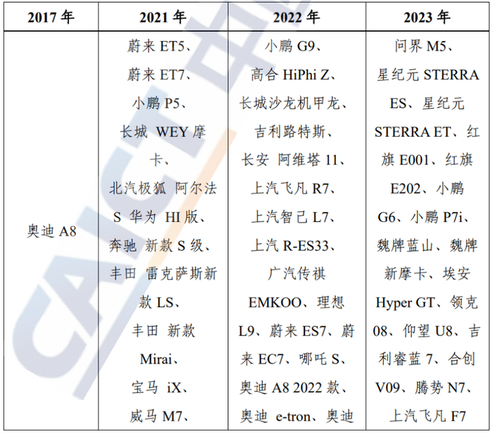 来源：中国信息通信研究院