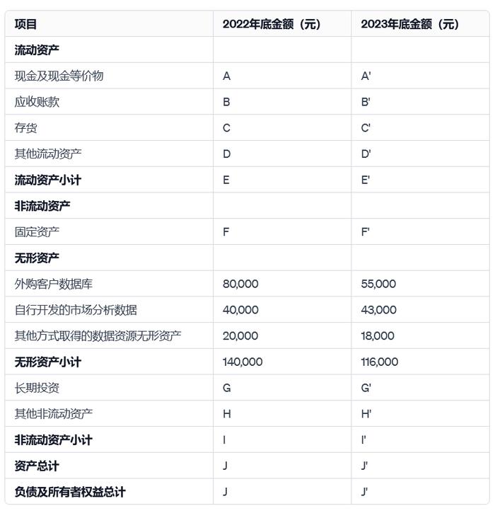 數據資產入表攻略:數錢數到手軟的秘訣!|資產_新浪新聞