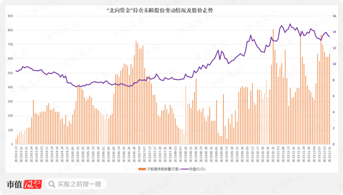 （市值风云APP制表）