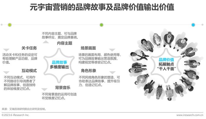 報告2023年中國元宇宙營銷市場研究報告