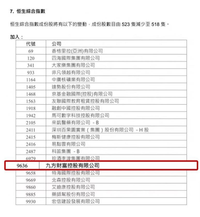 图为九方财富纳入恒生综合指数
