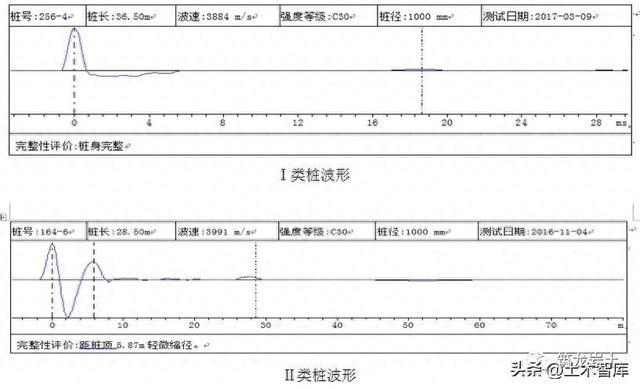 聲速|正態分佈|聲測_新浪新聞