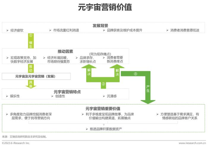 報告2023年中國元宇宙營銷市場研究報告