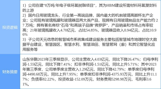 12月29日山東華鵬漲停分析高帶寬存儲器hbm時空大數據玻璃概念熱股