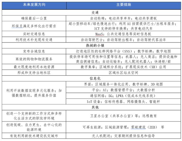 國際大都市戰略2023東京押注科創大力推氫能