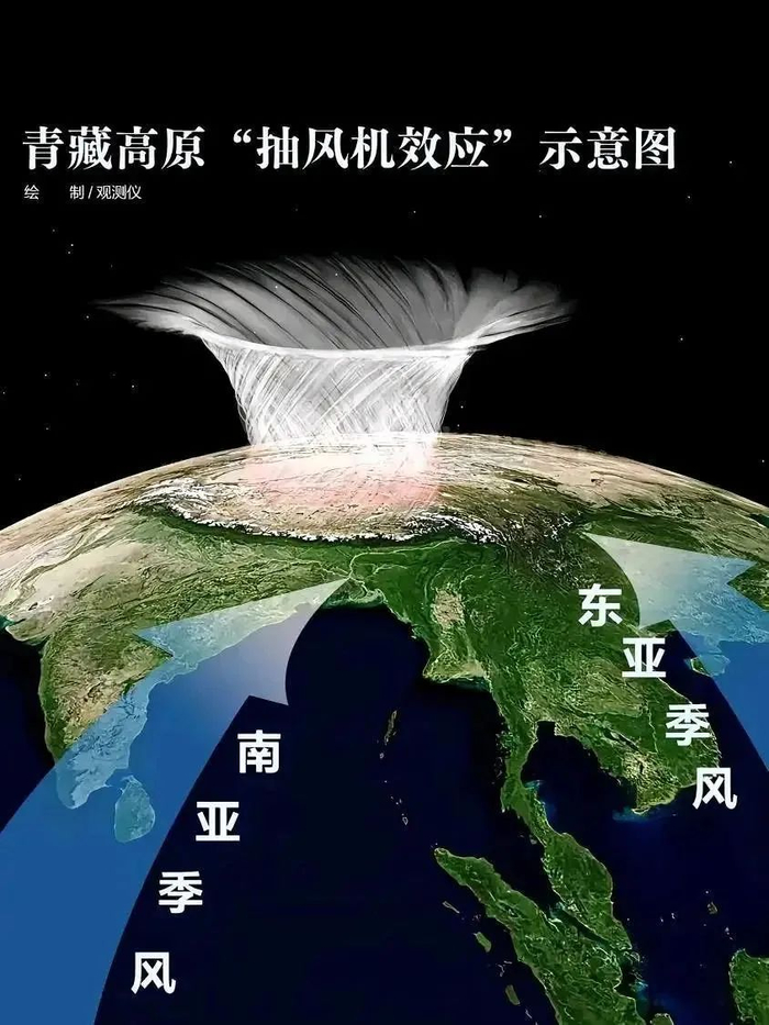 为什么会抽风？