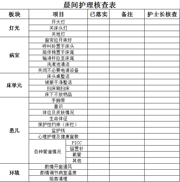 可以試試這個方法!(內附護理核查表)|護士_新浪新聞