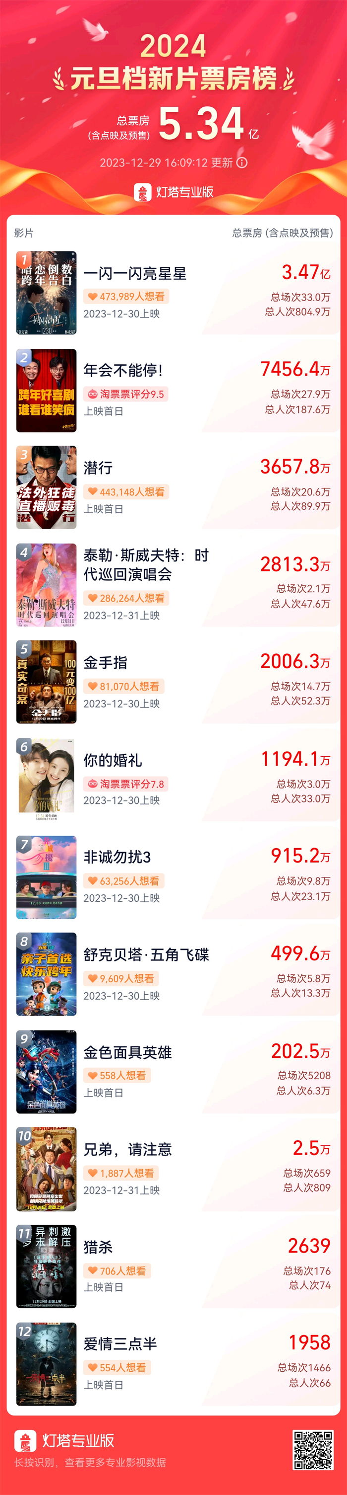 数据来源：灯塔专业版