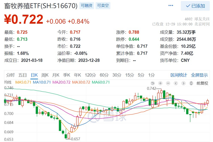 图片来源：雪球