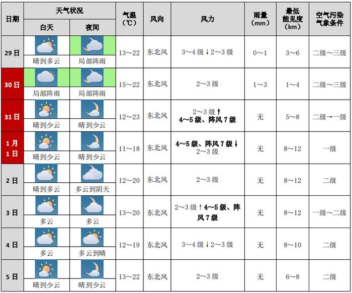 厦门天气预报图片