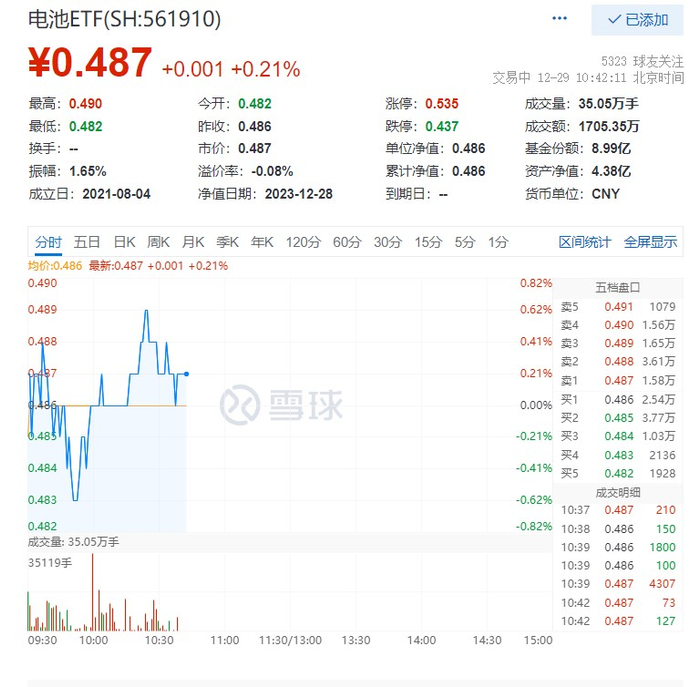 图片来源：雪球