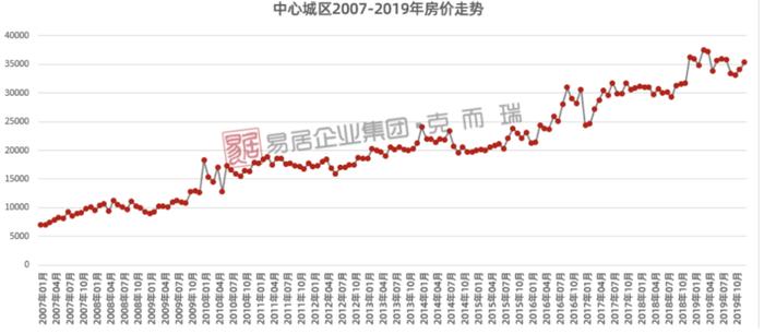 這個省會,難了|保障房|福州市|房價_新浪新聞