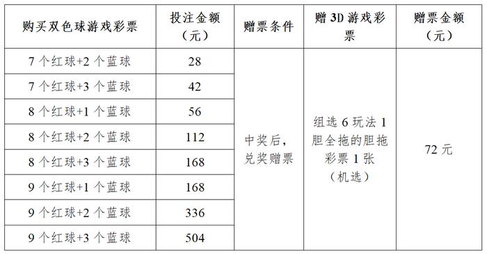 廣州福彩啟動300萬元贈票活動|雙色球|彩票|贈票_新浪新聞