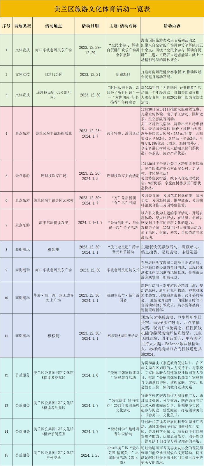 在快樂中奔赴下一場山海~|演豐鎮|海口市