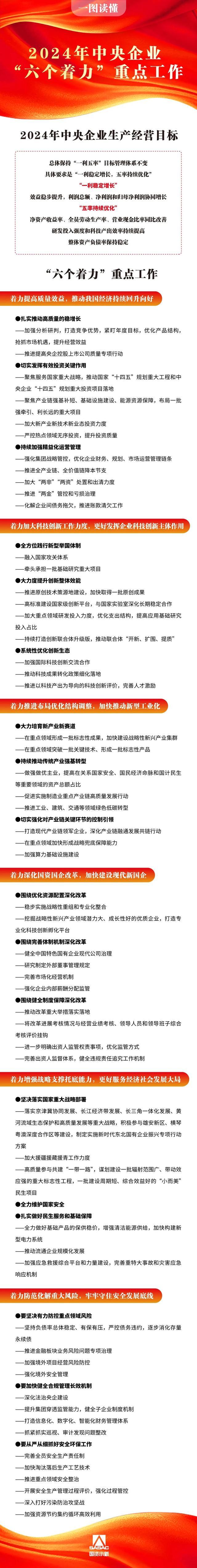 中央企业负责人会议一图读懂2024年中央企业六个着力重点工作