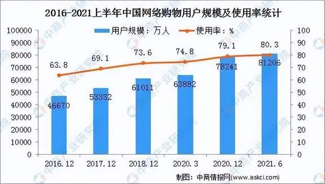 阿里判賠京東10億電商進入僅退款時代