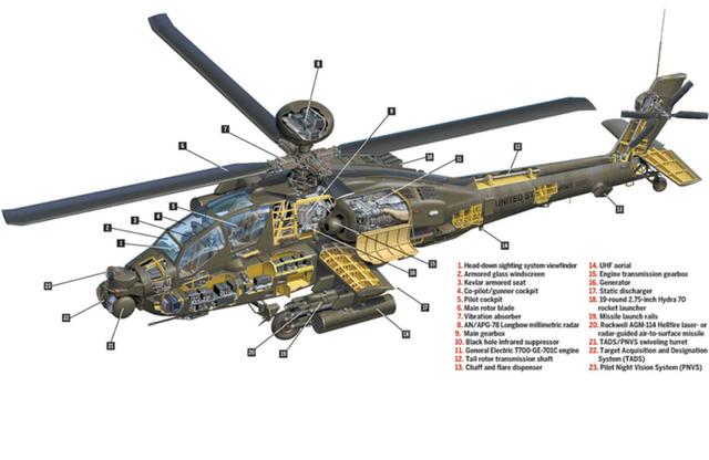 為什麼我國能造出殲20戰機卻造不出阿帕奇武裝直升機
