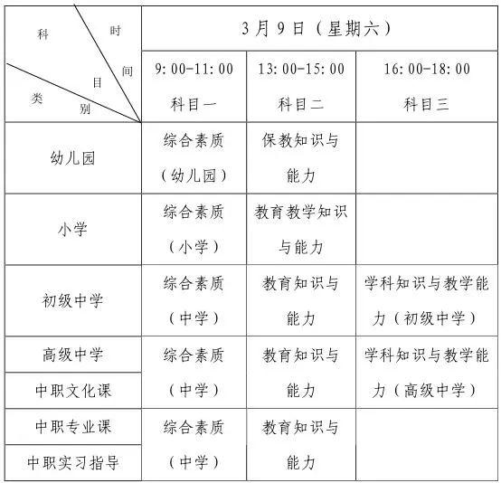 最新事關教師資格考試附考區諮詢電話