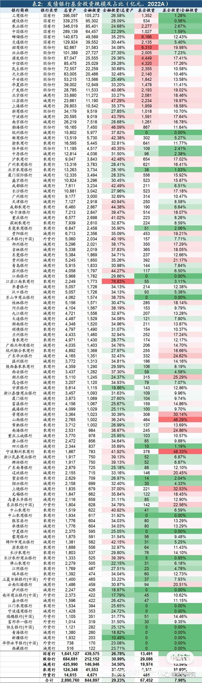 哪些银行在买基金