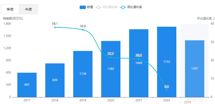 来源：开思数据库