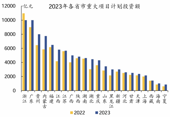 来源：Wind、国金证券研究所