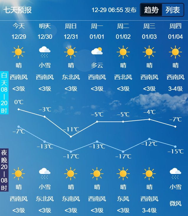 接下来天气……|延边朝鲜族自治州|通化市|多云_新浪新闻
