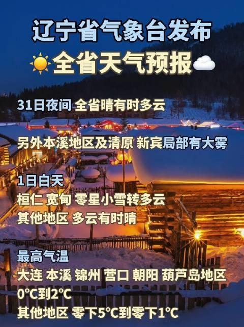 遼寧省氣象臺12月31日16時發佈全省天氣預報