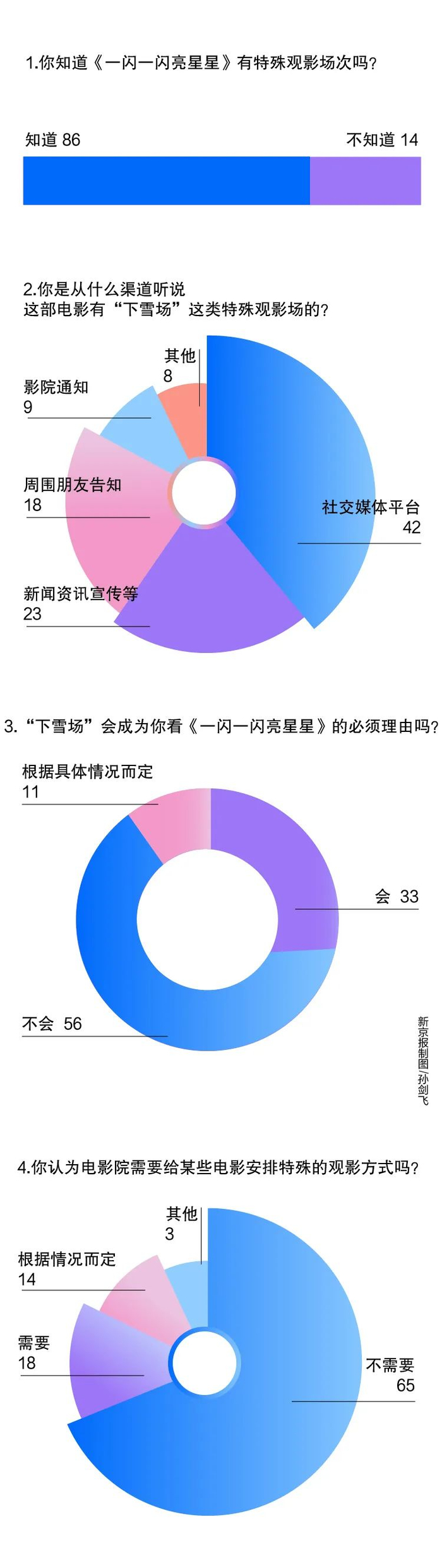 ▲新京报制图 孙剑飞