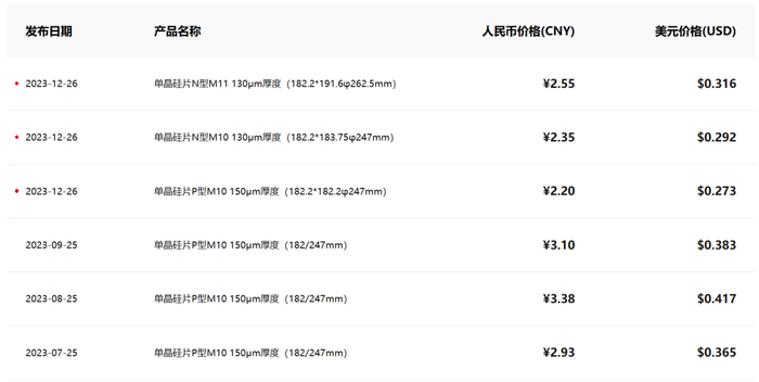 （隆基绿能官网截图）