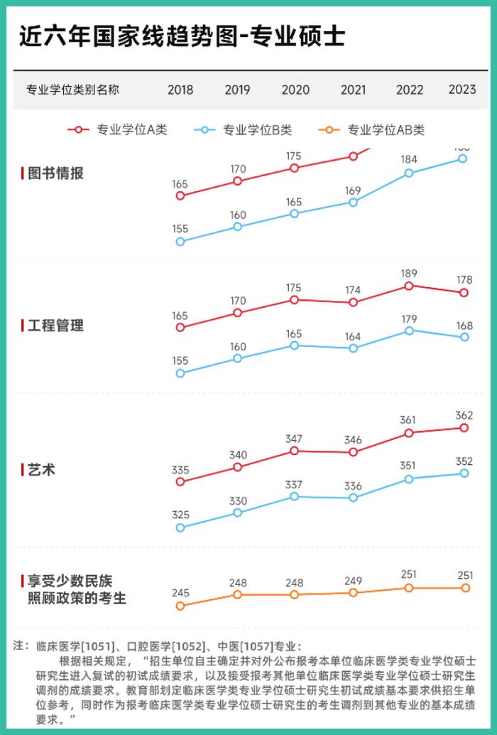 閱卷流程曝光2024考研超100萬人棄考國家線預測來了