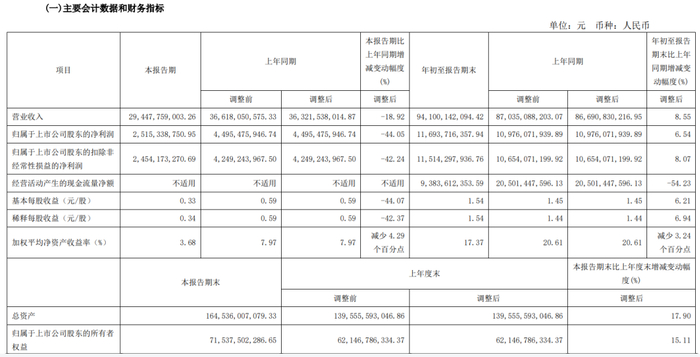 （隆基绿能三季报截图）
