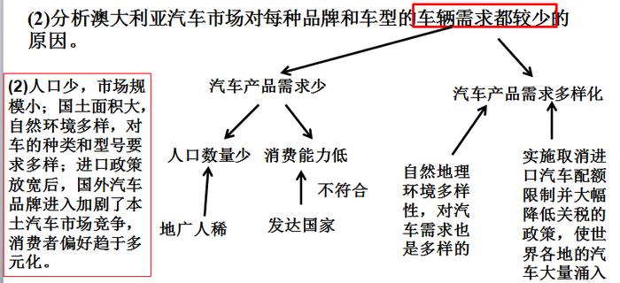 高考地理2023遼寧卷農田地面監測系統南海紅樹林渤海沿岸