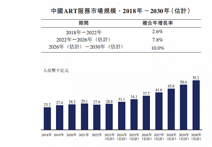 图 / 爱维艾夫招股书