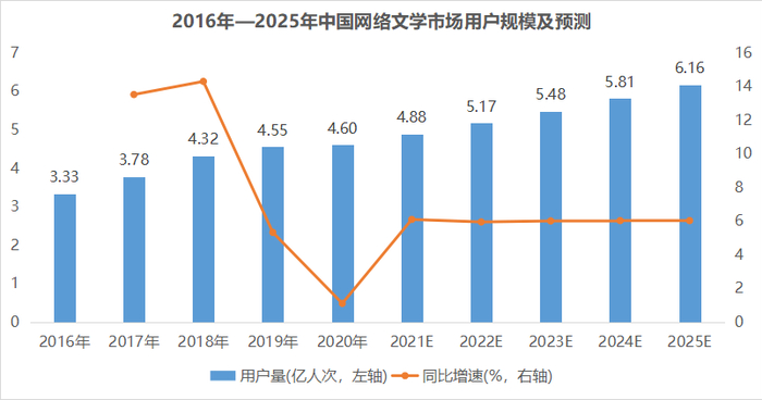 数据来源：华经产业研究院