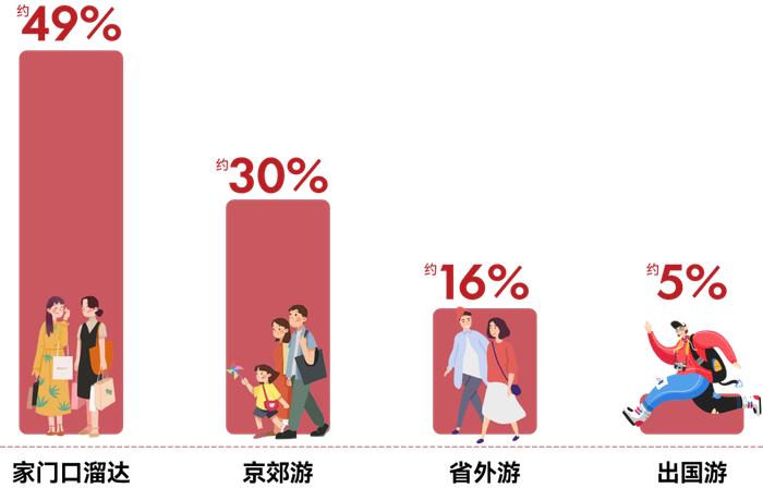 萬科東廬北京青年2023年度消費賬單