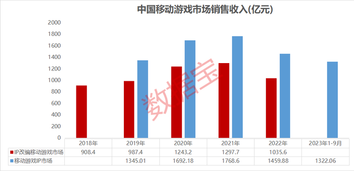 数据来源：公开信息、伽马数据