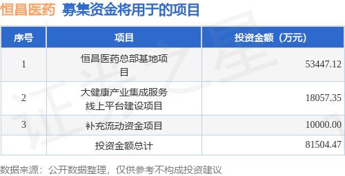 先來了解一下該公司:湖南恆昌醫藥集團股份有限公司(以下簡稱