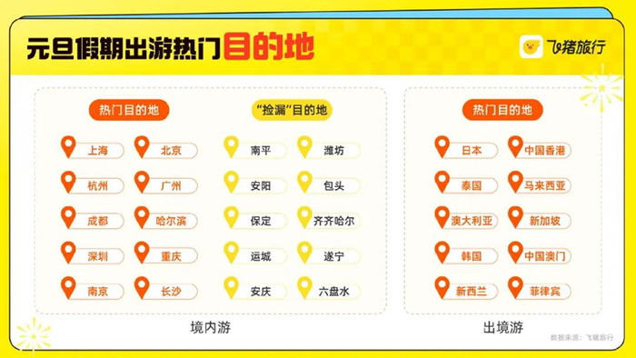 图片来源：飞猪旅行