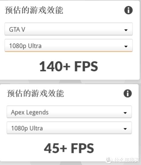 通過3d mark模擬,sei12在apex上能跑到45幀左右,gta5則能跑到140幀